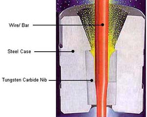 Tungsten Carbide Drawing Dies