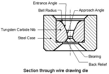 Tungsten Carbide Drawing Dies