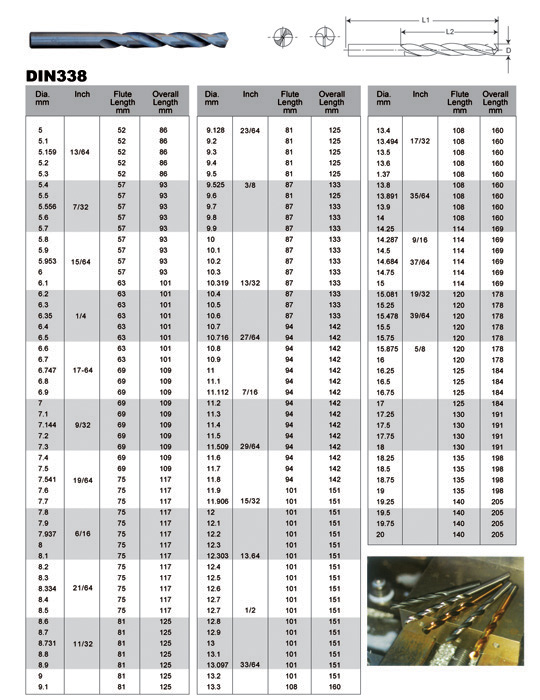 katı tungsten karbür matkaplar