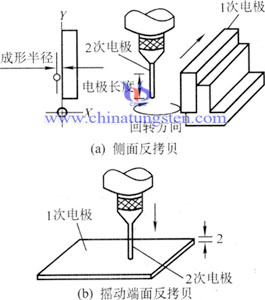 硬质合金电火花加工