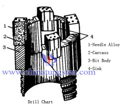 Taladro acicular de carburo de tungsteno