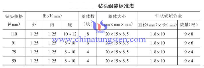 针状硬质合金钻头