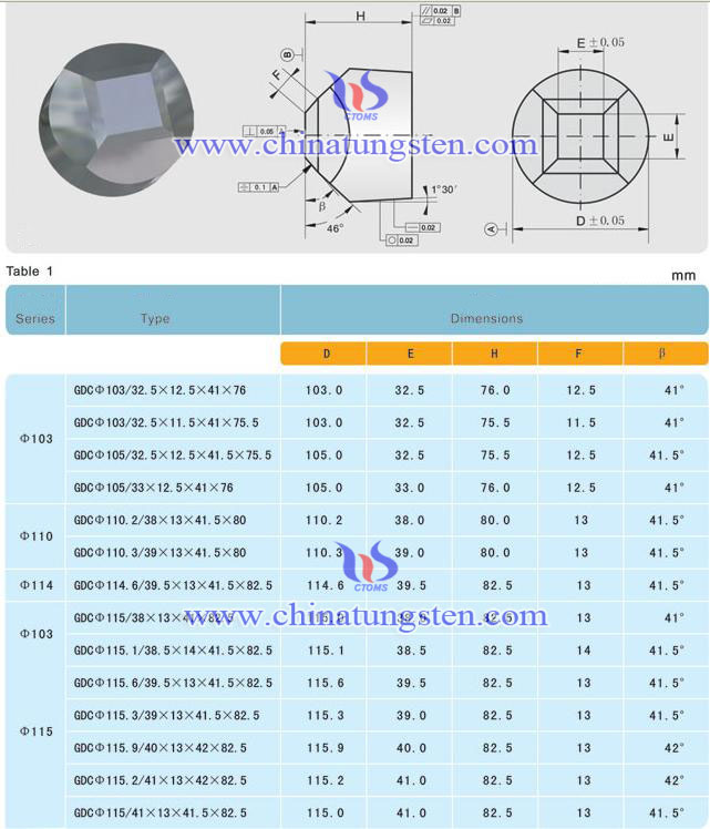 carbuncado de tungsteno pulido seis yunques