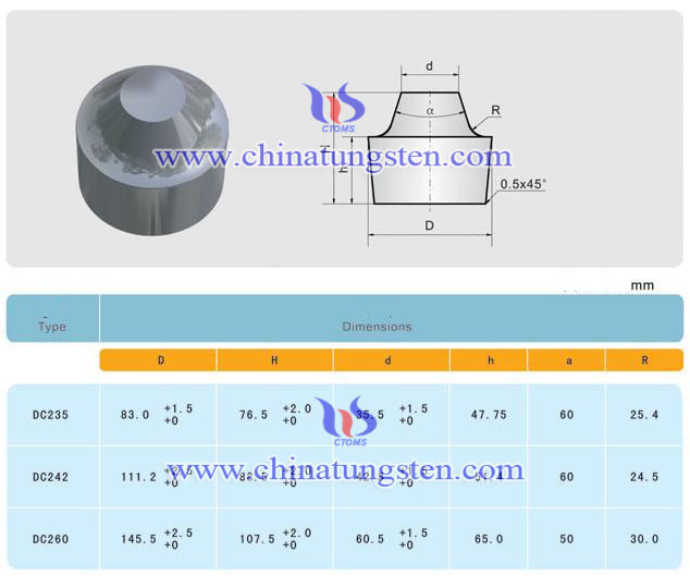 tungsten carbide two-anvils