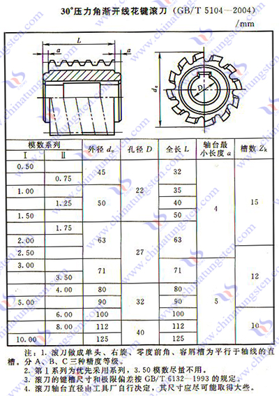 硬质合金齿轮滚刀