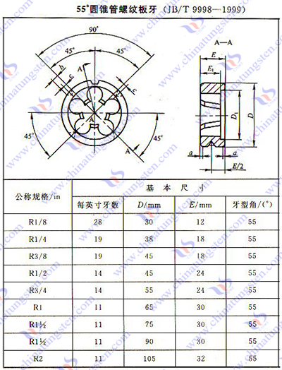 硬质合金板牙