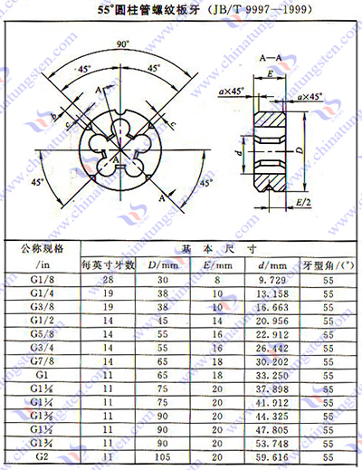 硬質合金板牙