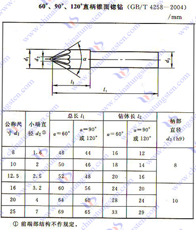 超硬皿穴