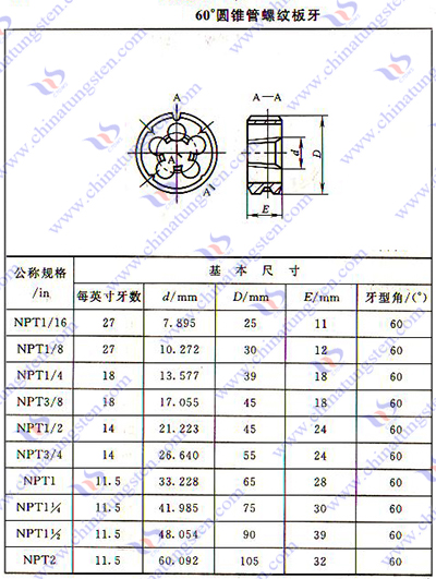 硬質合金板牙