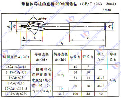 超硬皿穴