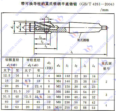 硬質合金鍃鑽