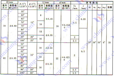 硬质合金铣刀