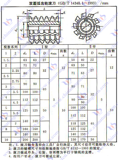 硬质合金齿轮滚刀