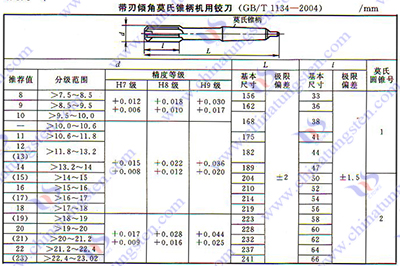 硬質合金鉸刀