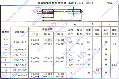 硬質合金鉸刀