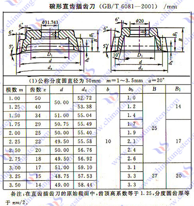 硬質合金齒輪滾刀