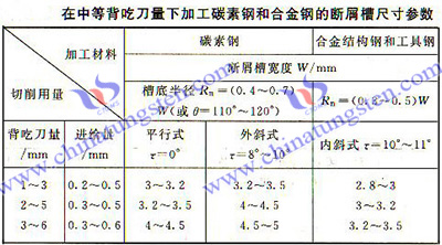 硬质合金刀具