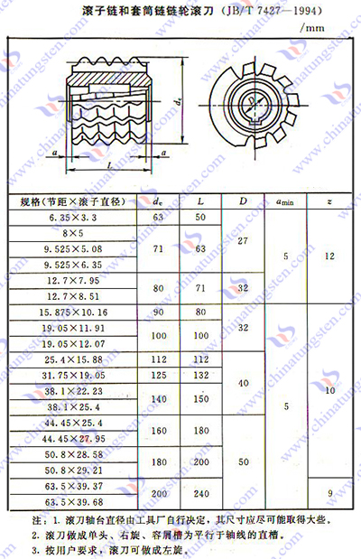 硬質合金齒輪滾刀