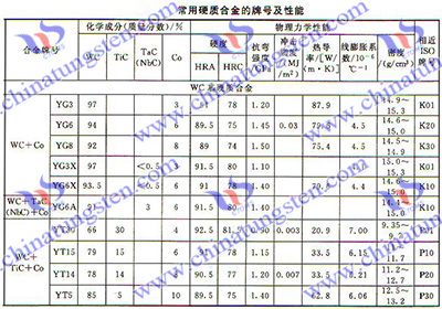 硬质合金