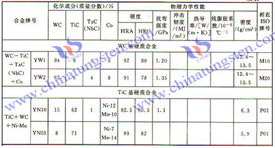 硬质合金