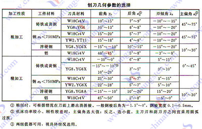 硬質合金刨刀