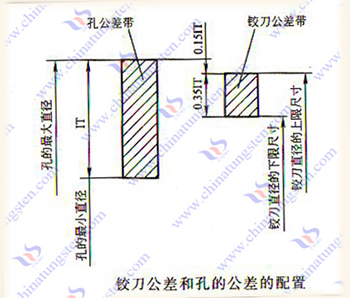 硬質合金鉸刀