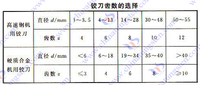 硬質合金鉸刀