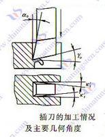 硬質合金插刀