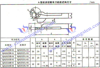 機夾切斷車刀