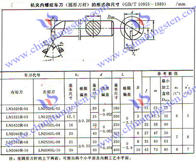 機夾螺紋車刀