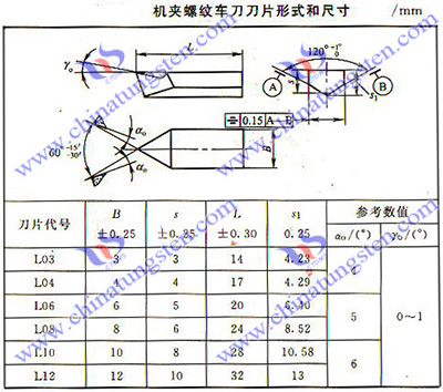 機夾螺紋車刀