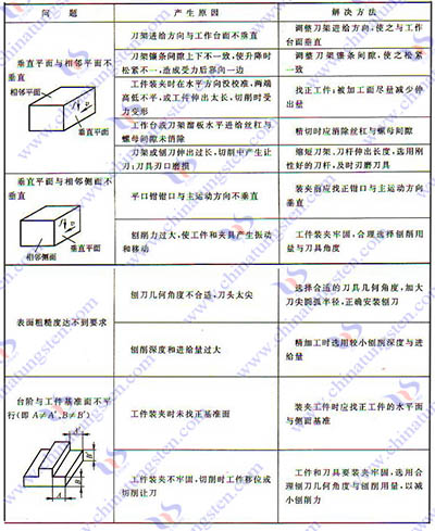 硬質合金刨刀