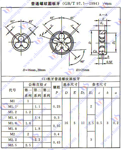 硬质合金板牙