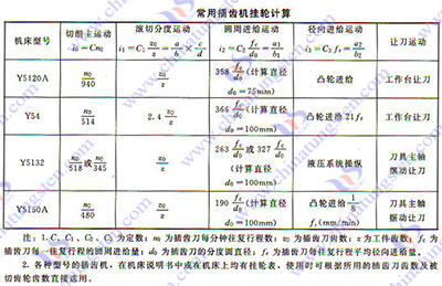 硬质合金插齿刀