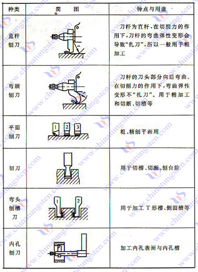 硬質合金刨刀