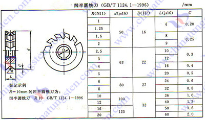 硬质合金铣刀