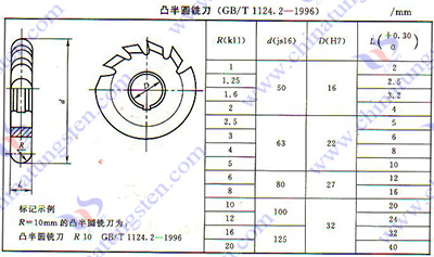 硬质合金铣刀