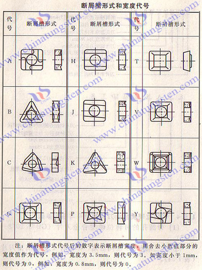 切削刀具用可转位硬质合金刀片型号表示原则