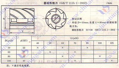 硬质合金铣刀