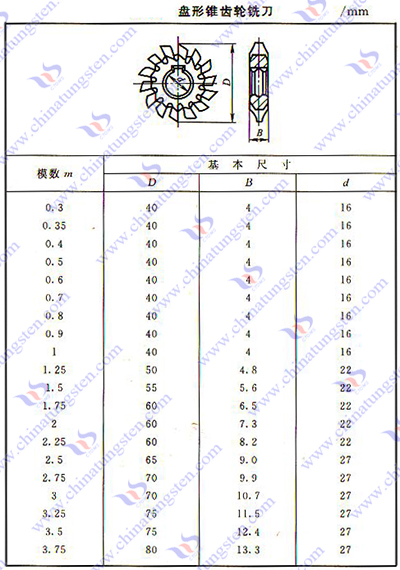 硬質合金齒輪銑刀