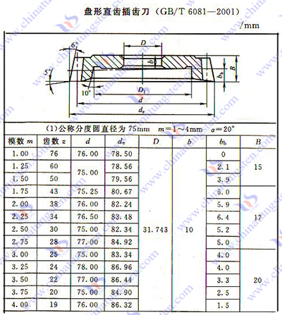 硬质合金齿轮滚刀