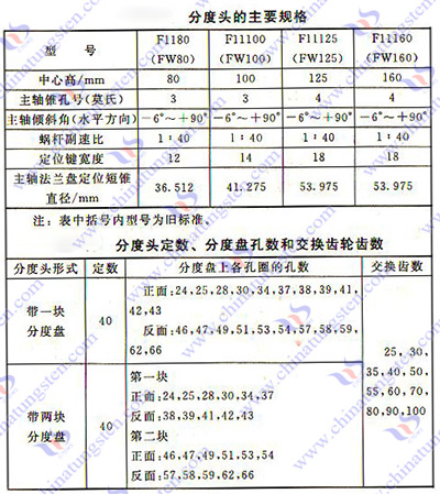 硬质合金铣刀