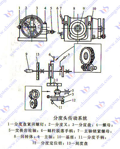 硬质合金铣刀