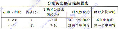 硬质合金铣刀