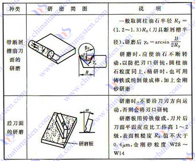 硬質合金刨刀