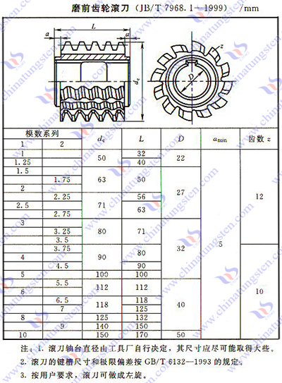 硬质合金齿轮滚刀