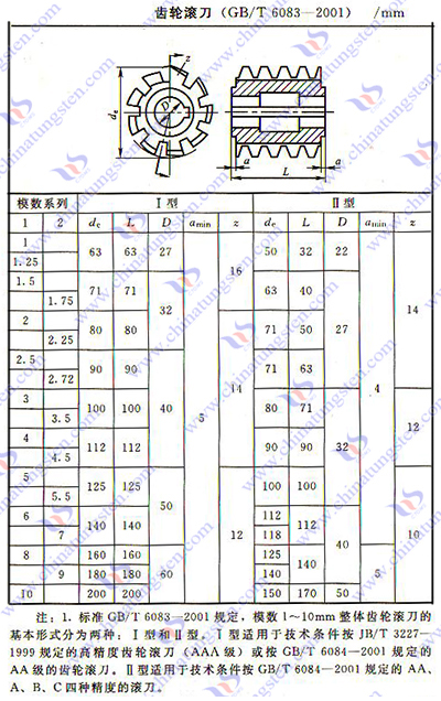 硬质合金齿轮滚刀