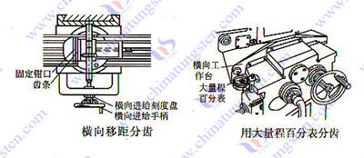 硬质合金齿轮铣刀