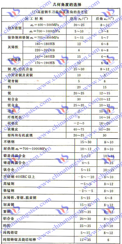 硬质合金刀具