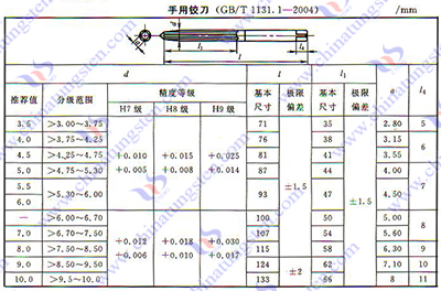 硬質合金鉸刀